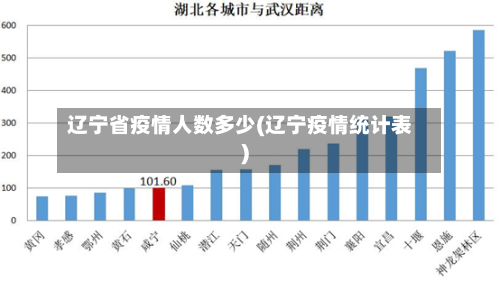 辽宁省疫情人数多少(辽宁疫情统计表)-第1张图片