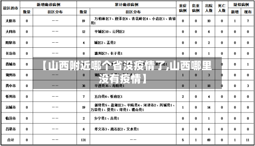 【山西附近哪个省没疫情了,山西哪里没有疫情】-第1张图片