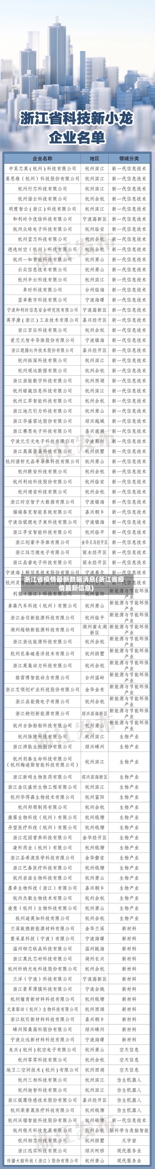 浙江省疫情最新数据消息(浙江省疫情最新信息)-第1张图片