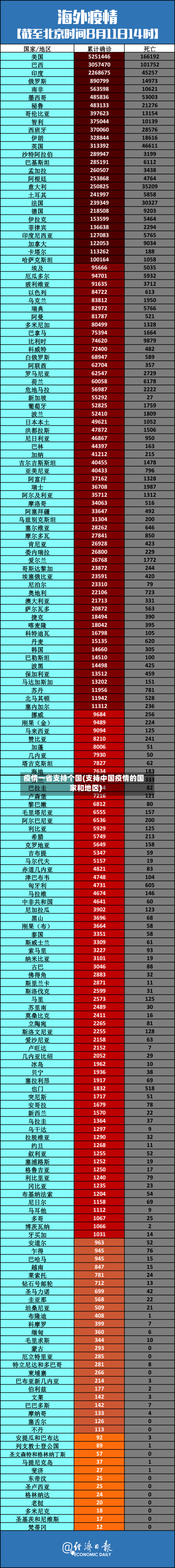 疫情一省支持个国(支持中国疫情的国家和地区)-第2张图片