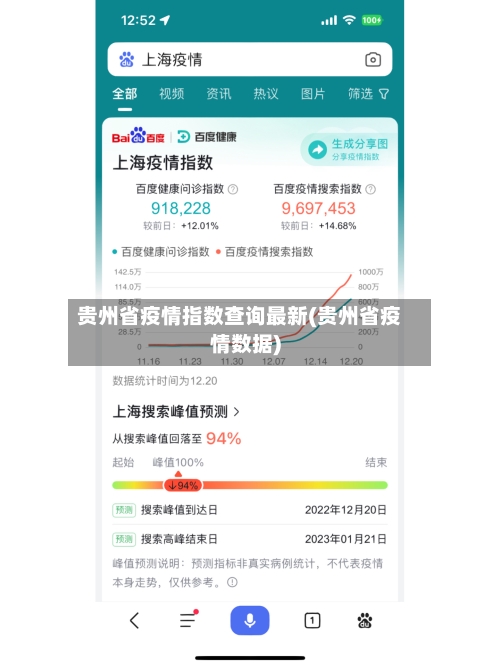 贵州省疫情指数查询最新(贵州省疫情数据)-第2张图片