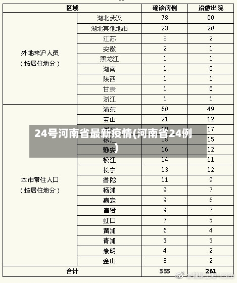 24号河南省最新疫情(河南省24例)-第2张图片