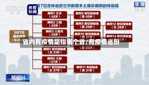 省内有疫情是指哪个省/有疫情省份-第1张图片