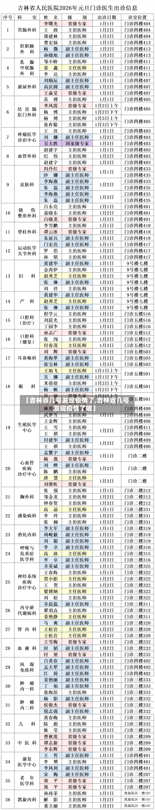 【吉林省几号发现疫情了,吉林省几号发现疫情了呢】-第1张图片
