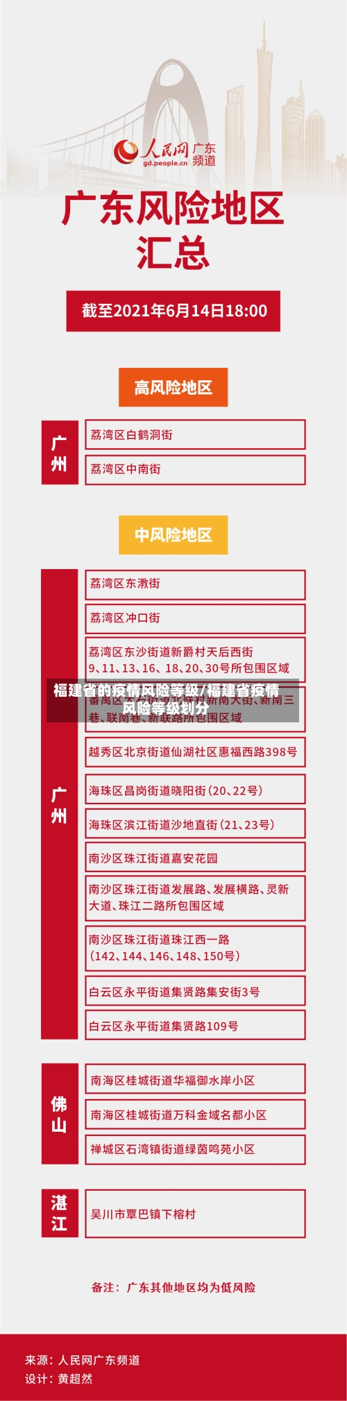 福建省的疫情风险等级/福建省疫情风险等级划分-第1张图片