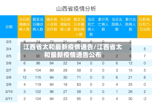 江西省太和最新疫情通告/江西省太和最新疫情通告公布-第1张图片