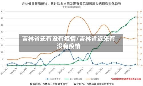 吉林省还有没有疫情/吉林省近来有没有疫情-第1张图片