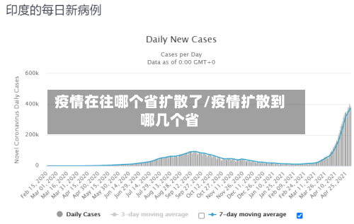 疫情在往哪个省扩散了/疫情扩散到哪几个省-第1张图片