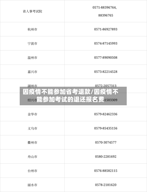 因疫情不能参加省考退款/因疫情不能参加考试的退还报名费-第2张图片