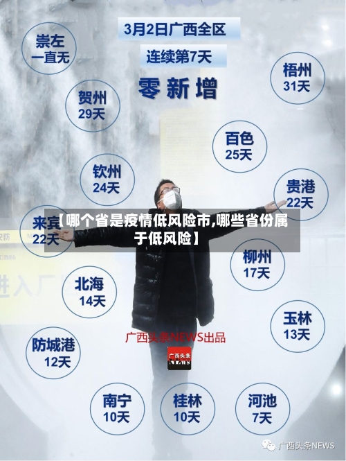 【哪个省是疫情低风险市,哪些省份属于低风险】-第2张图片