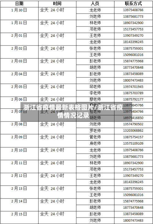浙江省疫情最新表格图片/浙江省疫情情况记录-第1张图片