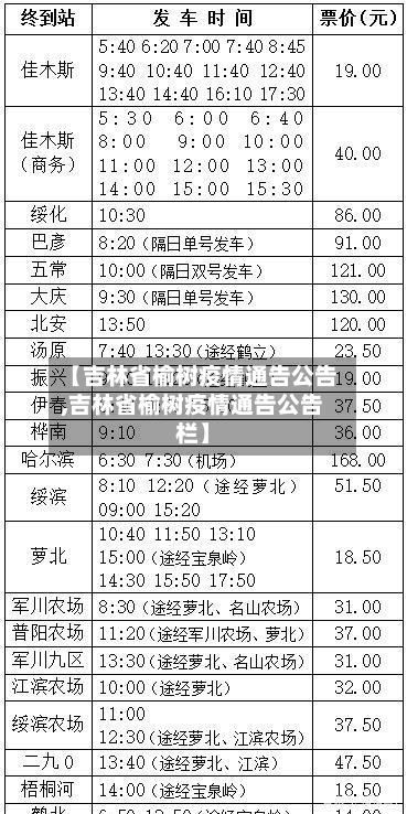【吉林省榆树疫情通告公告,吉林省榆树疫情通告公告栏】-第1张图片