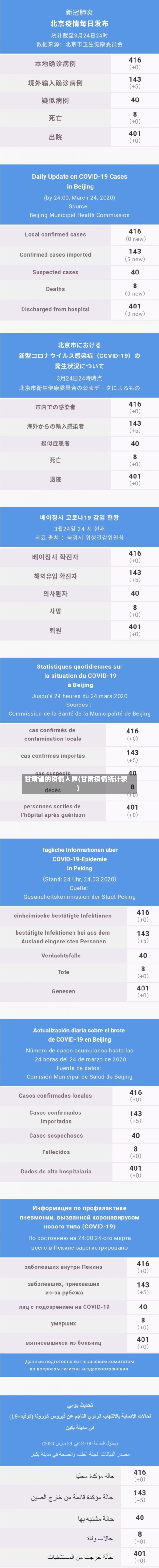 甘肃省的疫情人数(甘肃疫情统计表)-第1张图片