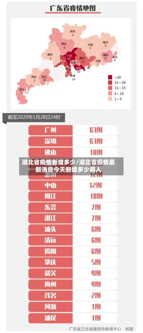 湖北省疫情新增多少/湖北省疫情最新消息今天新增多少病人-第2张图片