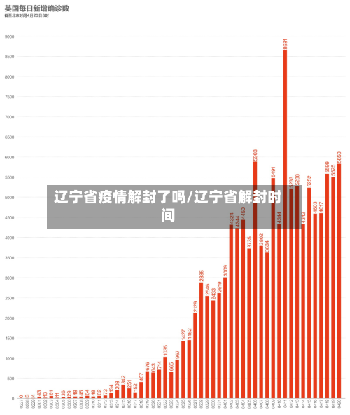 辽宁省疫情解封了吗/辽宁省解封时间-第1张图片