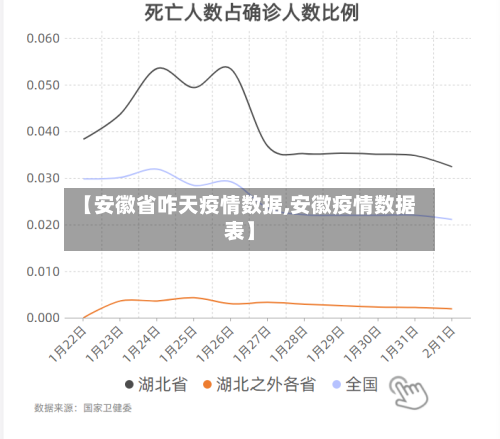 【安徽省咋天疫情数据,安徽疫情数据表】-第1张图片
