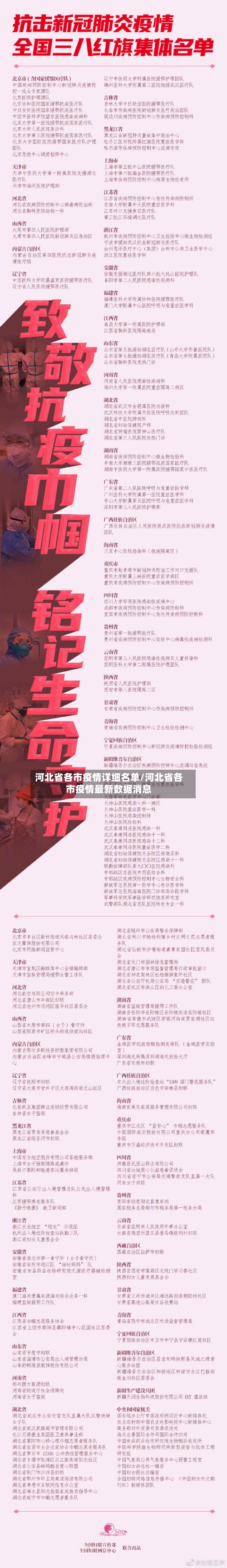 河北省各市疫情详细名单/河北省各市疫情最新数据消息-第2张图片