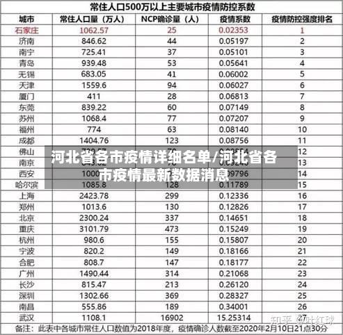 河北省各市疫情详细名单/河北省各市疫情最新数据消息-第1张图片