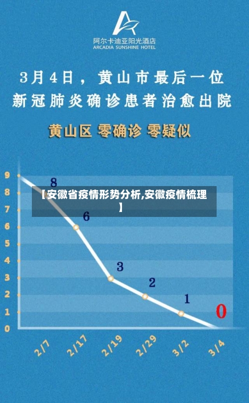 【安徽省疫情形势分析,安徽疫情梳理】-第3张图片