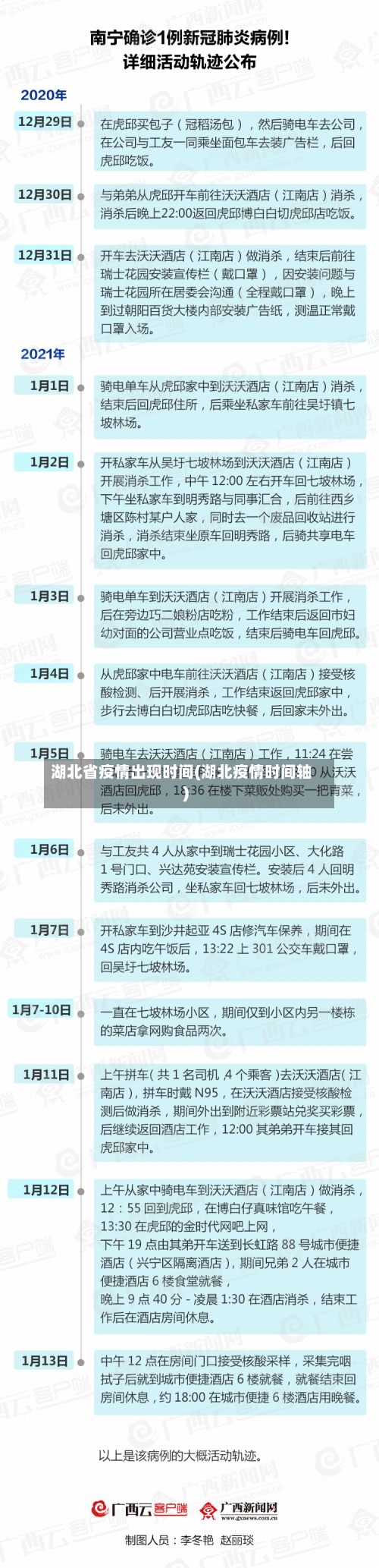 湖北省疫情出现时间(湖北疫情时间轴)-第1张图片