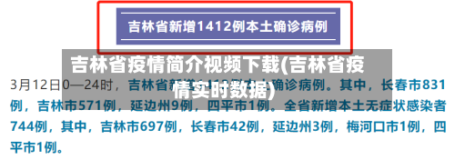 吉林省疫情简介视频下载(吉林省疫情实时数据)-第1张图片