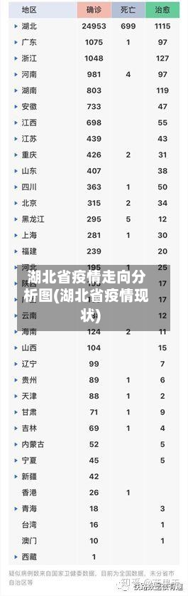 湖北省疫情走向分析图(湖北省疫情现状)-第2张图片