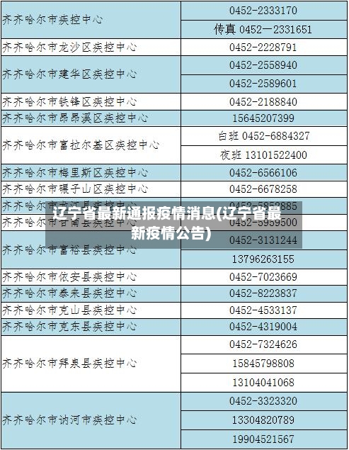 辽宁省最新通报疫情消息(辽宁省最新疫情公告)-第2张图片