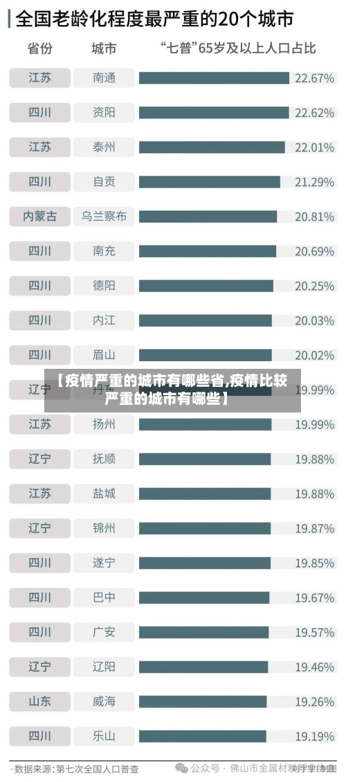 【疫情严重的城市有哪些省,疫情比较严重的城市有哪些】-第1张图片
