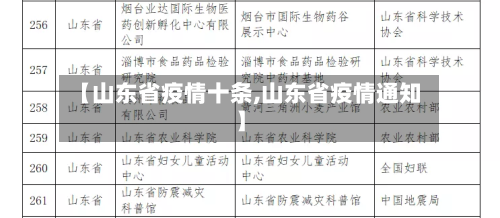 【山东省疫情十条,山东省疫情通知】-第2张图片