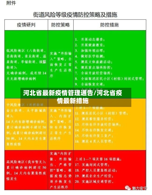 河北省最新疫情管理通告/河北省疫情最新措施-第1张图片