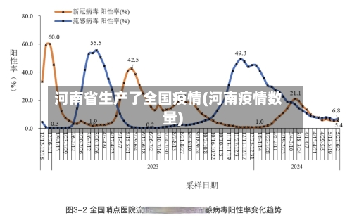 河南省生产了全国疫情(河南疫情数量)-第1张图片