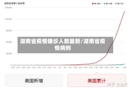湖南省疫情确诊人数最新/湖南省疫情病例-第1张图片