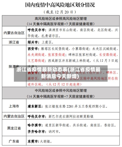 浙江省疫情最新动态表(浙江省疫情最新消息今天新增)-第1张图片