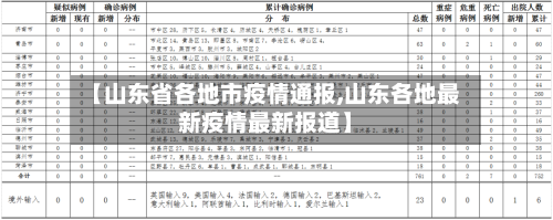 【山东省各地市疫情通报,山东各地最新疫情最新报道】-第2张图片