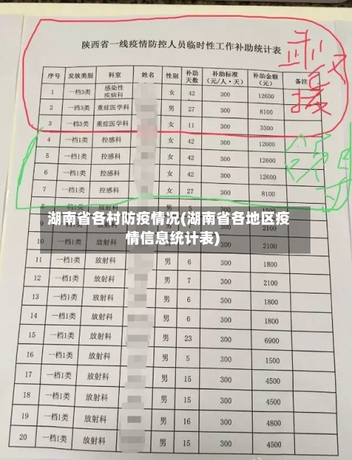 湖南省各村防疫情况(湖南省各地区疫情信息统计表)-第1张图片