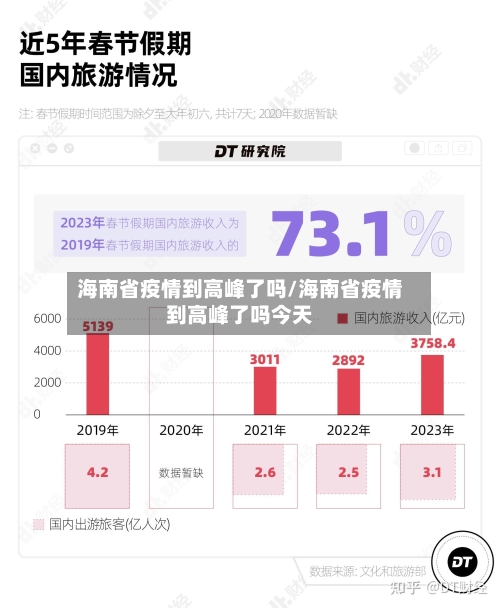 海南省疫情到高峰了吗/海南省疫情到高峰了吗今天-第3张图片