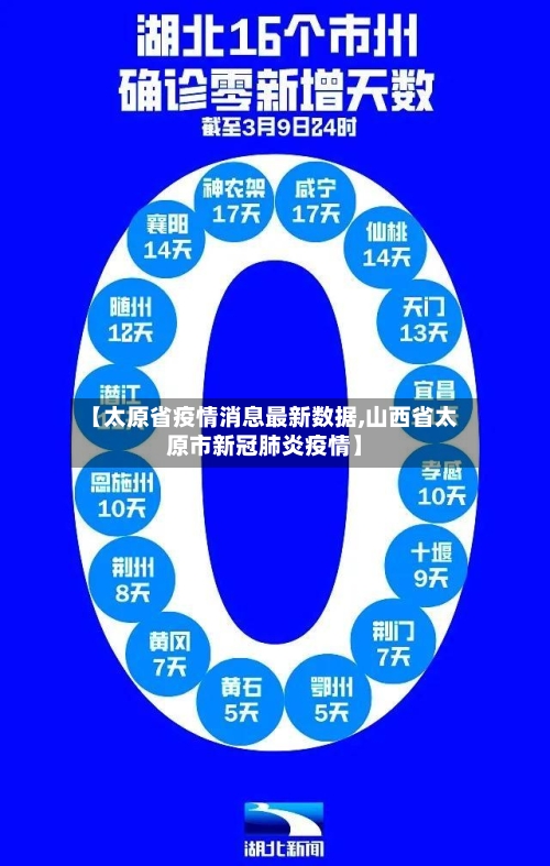 【太原省疫情消息最新数据,山西省太原市新冠肺炎疫情】-第1张图片