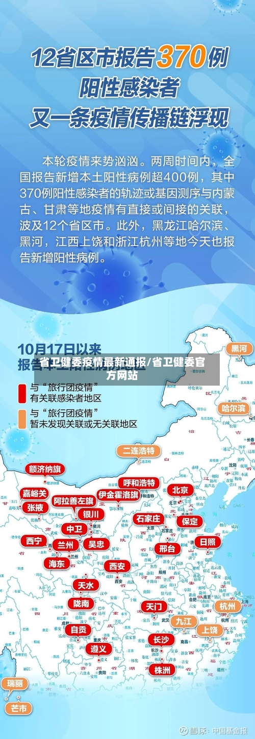 省卫健委疫情最新通报/省卫健委官方网站-第1张图片