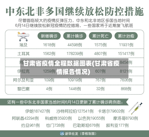 甘肃省疫情全程数据图表(甘肃省疫情报告情况)-第2张图片