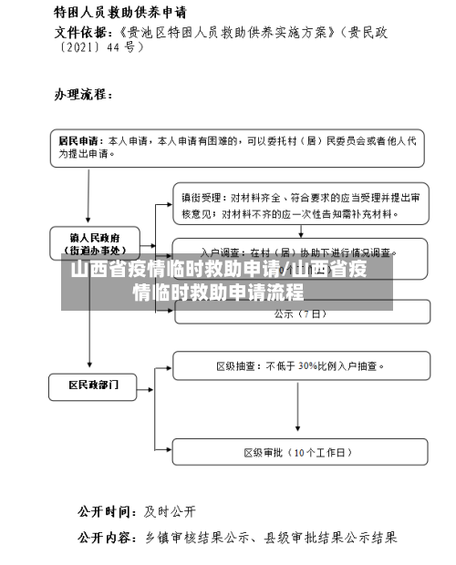 山西省疫情临时救助申请/山西省疫情临时救助申请流程-第2张图片