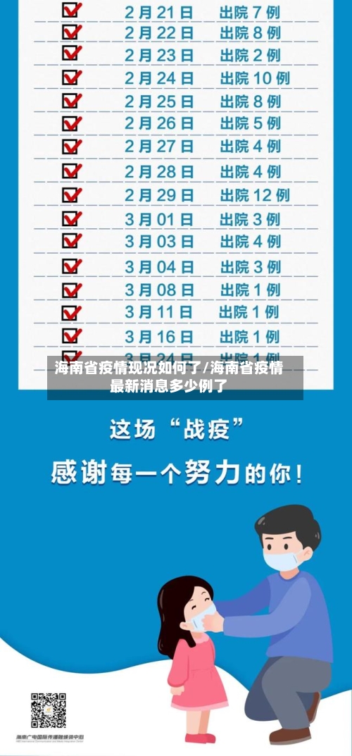 海南省疫情现况如何了/海南省疫情最新消息多少例了-第1张图片