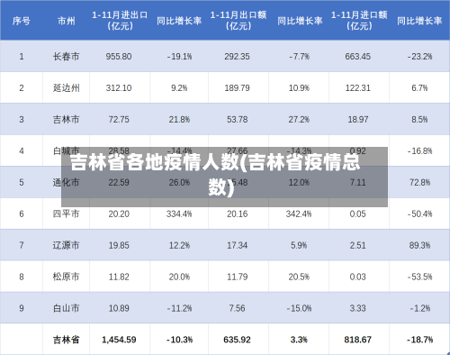 吉林省各地疫情人数(吉林省疫情总数)-第2张图片