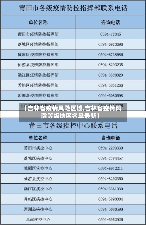 【吉林省疫情风险区域,吉林省疫情风险等级地区名单最新】-第1张图片