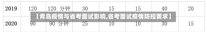 【青岛疫情与省考面试影响,省考面试疫情防控要求】-第1张图片