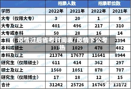 疫情过后省考时间表/疫情下公考热-第3张图片