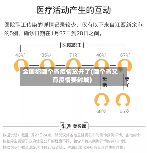 全国都哪个省疫情放开了(哪个省又有疫情要封城)-第1张图片