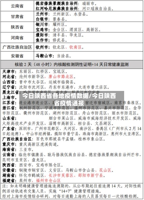今日陕西省各地疫情数据/今日陕西省疫情通报-第2张图片
