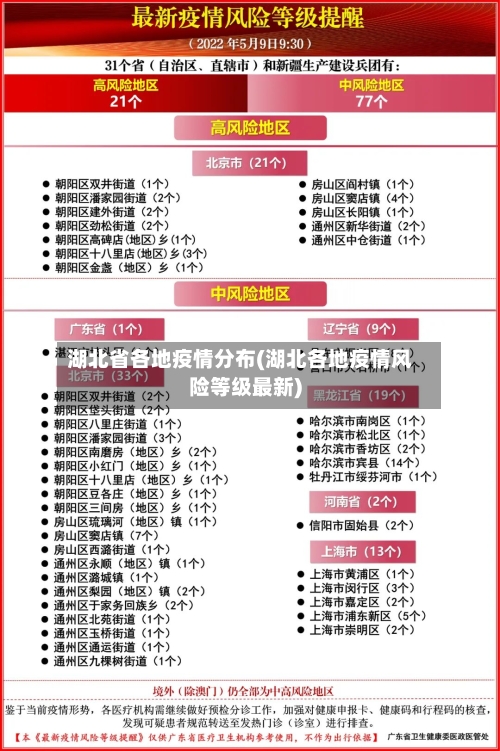 湖北省各地疫情分布(湖北各地疫情风险等级最新)-第2张图片