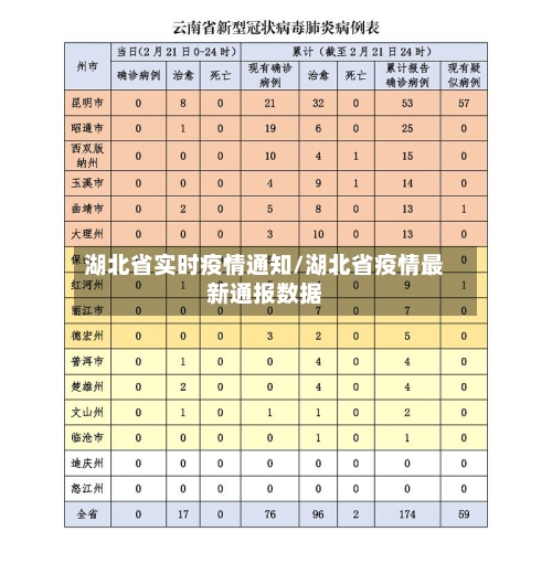 湖北省实时疫情通知/湖北省疫情最新通报数据-第1张图片