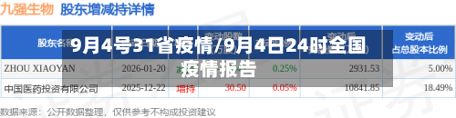9月4号31省疫情/9月4日24时全国疫情报告-第1张图片
